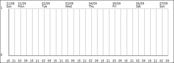 3-hour rainfall (mm)