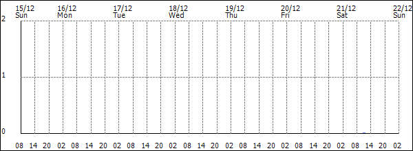 3-hour rainfall (mm)