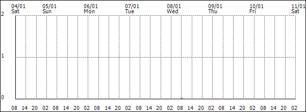 3-hour rainfall (mm)