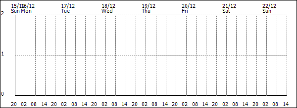 3-hour rainfall (mm)