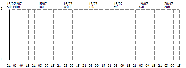 3-hour rainfall (mm)