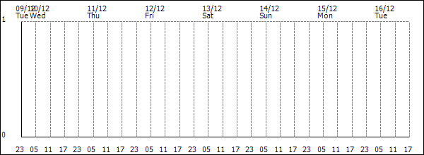 3-hour rainfall (mm)