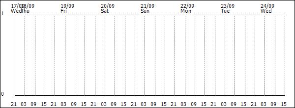 3-hour rainfall (mm)