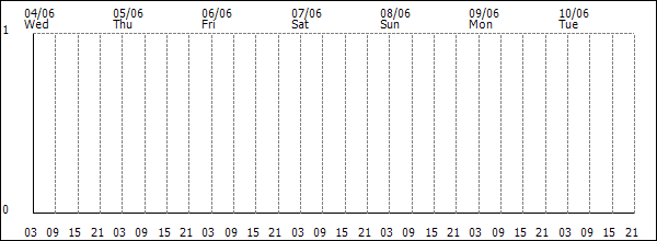3-hour rainfall (mm)