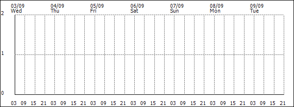 3-hour rainfall (mm)