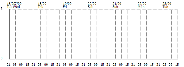 3-hour rainfall (mm)