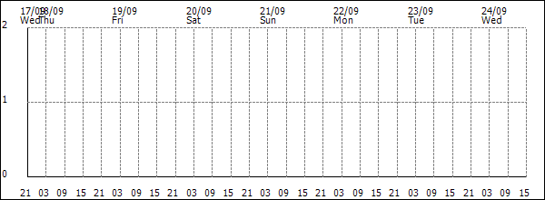 3-hour rainfall (mm)