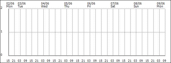 3-hour rainfall (mm)