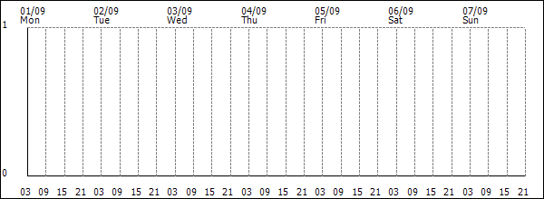 3-hour rainfall (mm)