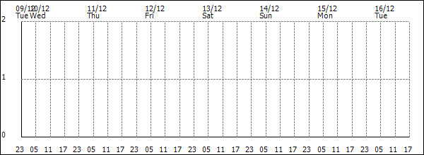3-hour rainfall (mm)