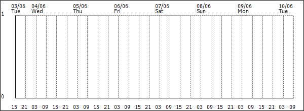 3-hour rainfall (mm)