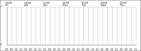 3-hour rainfall (mm)