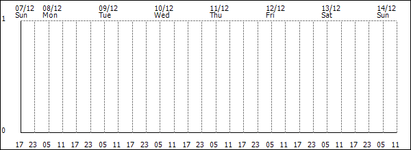 3-hour rainfall (mm)
