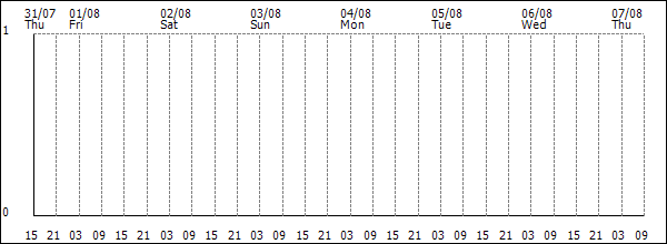 3-hour rainfall (mm)