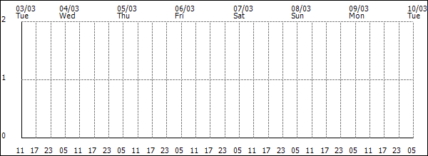 3-hour rainfall (mm)