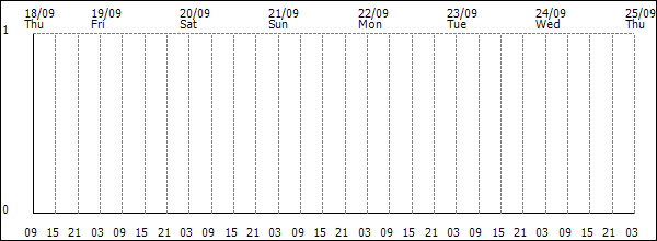 3-hour rainfall (mm)