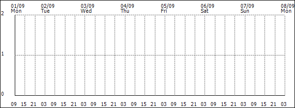 3-hour rainfall (mm)