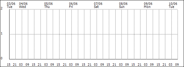 3-hour rainfall (mm)