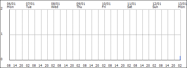 3-hour rainfall (mm)