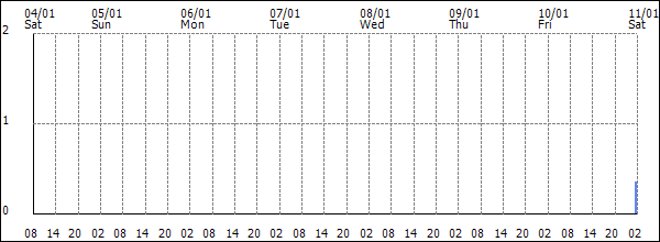 3-hour rainfall (mm)