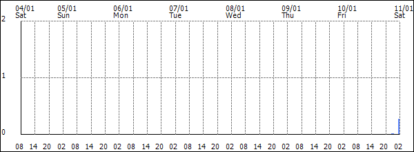 3-hour rainfall (mm)