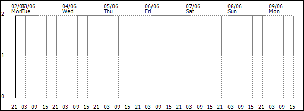 3-hour rainfall (mm)