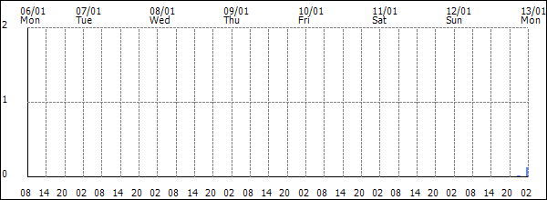 3-hour rainfall (mm)