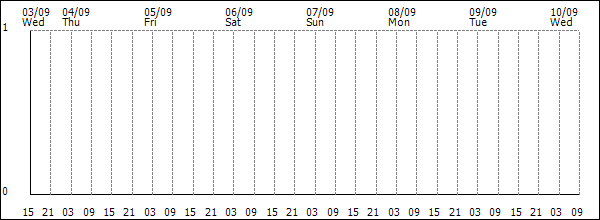 3-hour rainfall (mm)