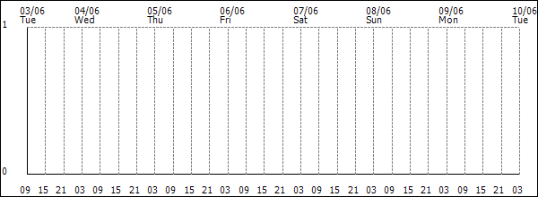 3-hour rainfall (mm)
