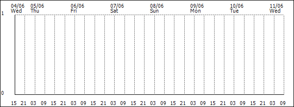 3-hour rainfall (mm)