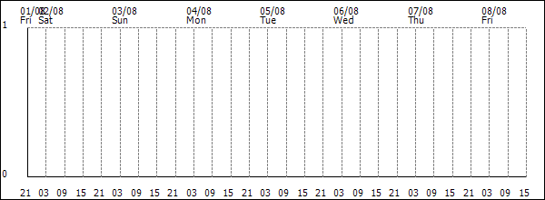 3-hour rainfall (mm)