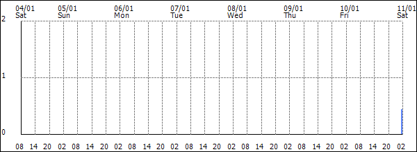 3-hour rainfall (mm)