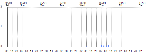 3-hour rainfall (mm)