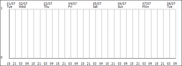 3-hour rainfall (mm)