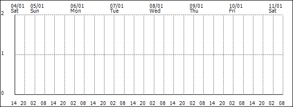 3-hour rainfall (mm)