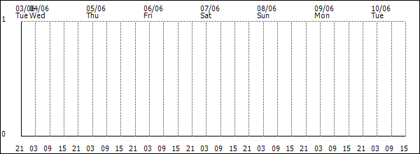 3-hour rainfall (mm)