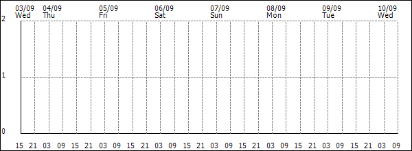 3-hour rainfall (mm)