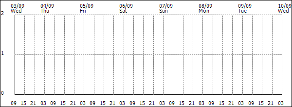 3-hour rainfall (mm)