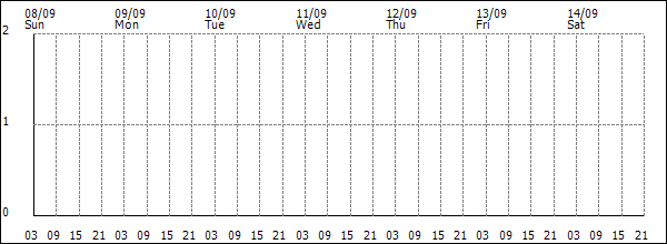 3-hour rainfall (mm)