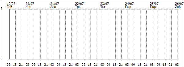 3ωρη Βροχόπτωση (mm)
